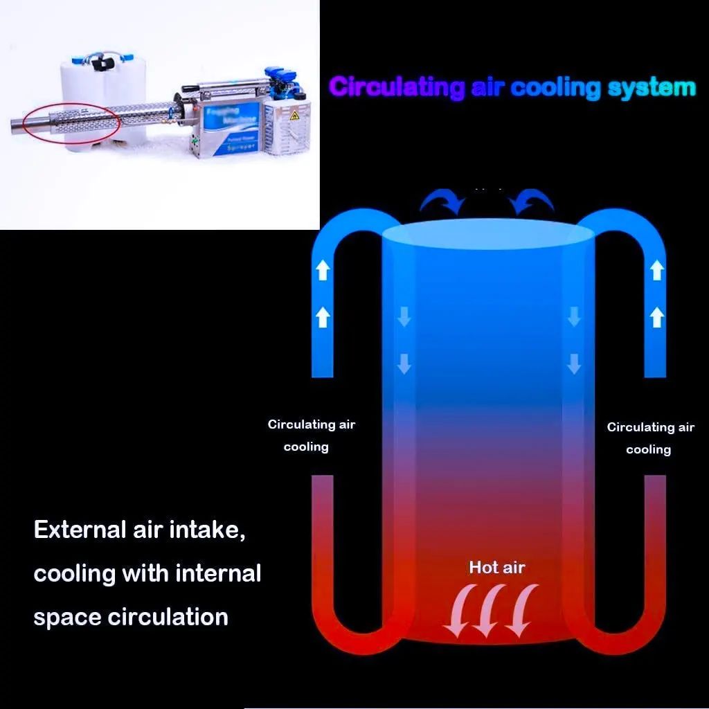 Thermal Fogger Machine - Image 9