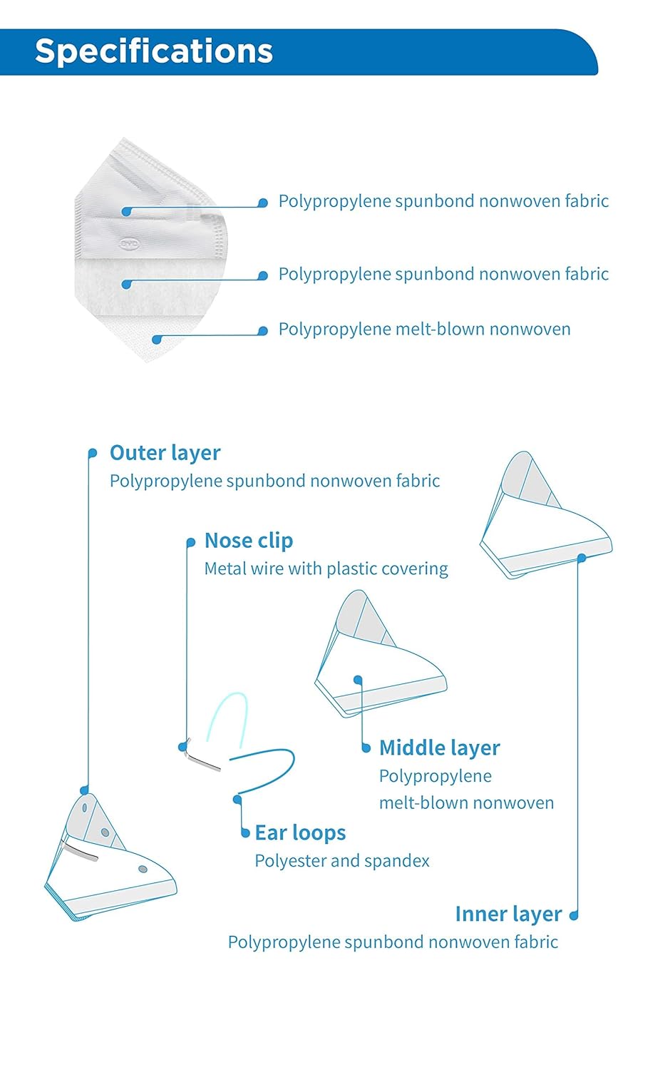 N95 Mask - 20 Pieces - Image 7